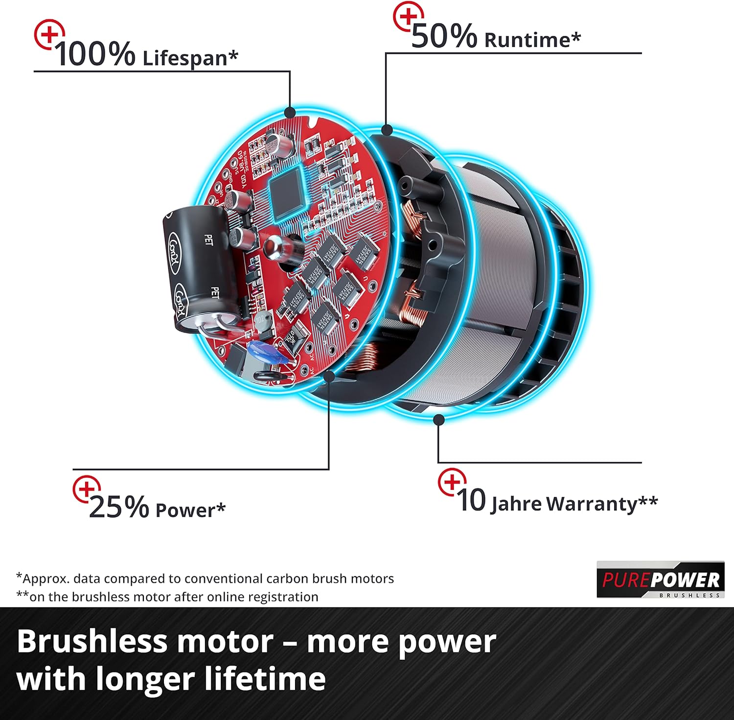 Einhell Power X-Change 36/47 Cordless Lawnmower With Battery