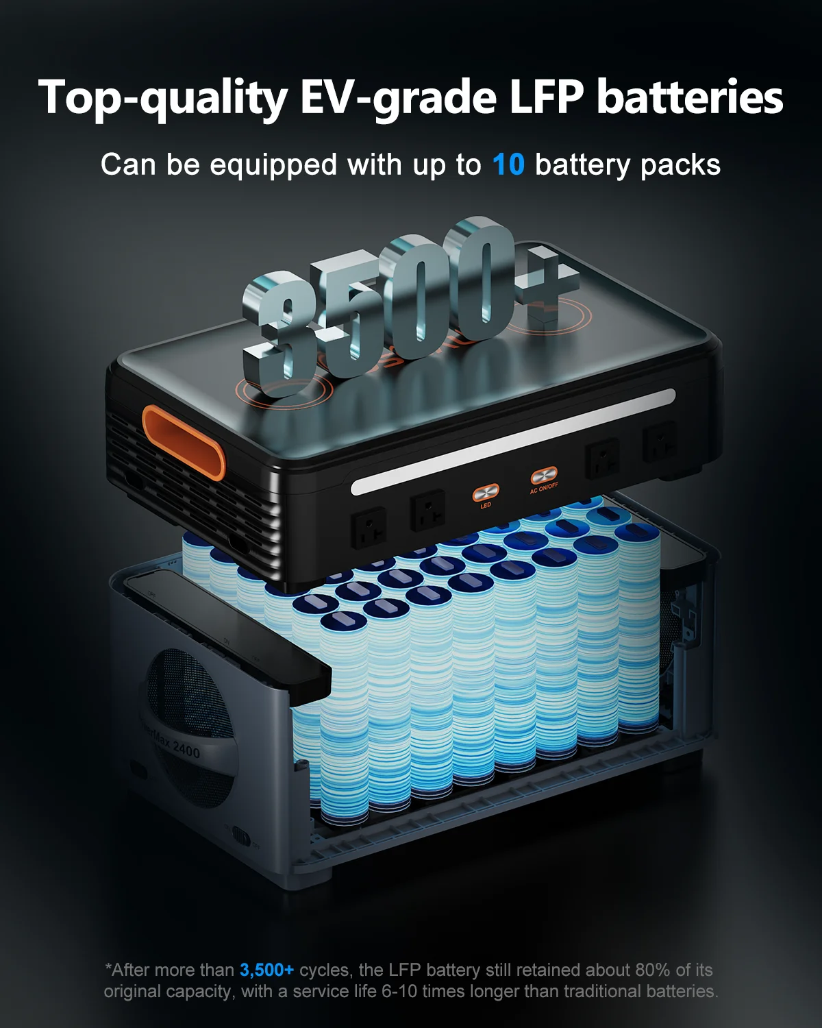 OSCAL PowerMax 6000 Portable Power Station, 3600Wh LiFePO4 Battery with 6000W Output, BP3600 Expansion Battery & 200W Solar Panels, Solar Generator for Camping, Home, Outdoor, Emergency Use