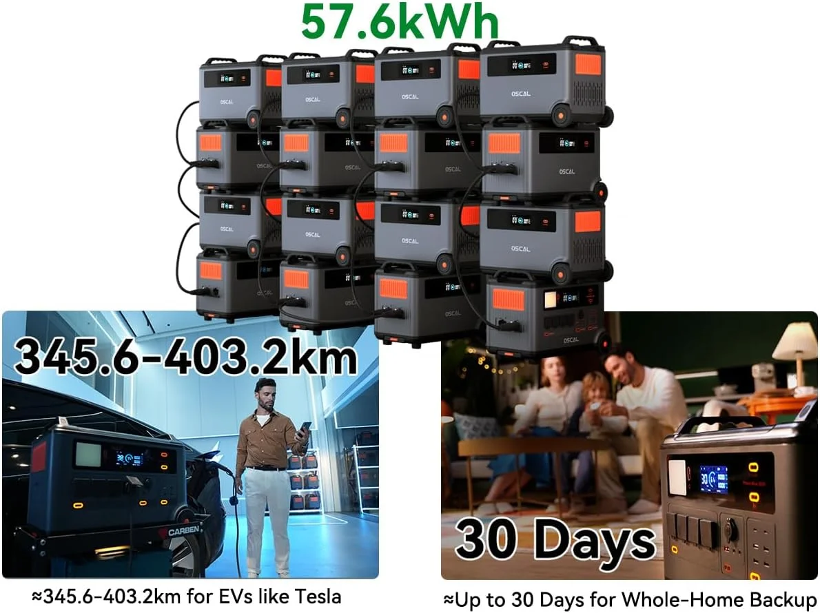 OSCAL PowerMax 6000 Portable Power Station, 3600Wh LiFePO4 Battery with 6000W Output, BP3600 Expansion Battery & 200W Solar Panels, Solar Generator for Camping, Home, Outdoor, Emergency Use