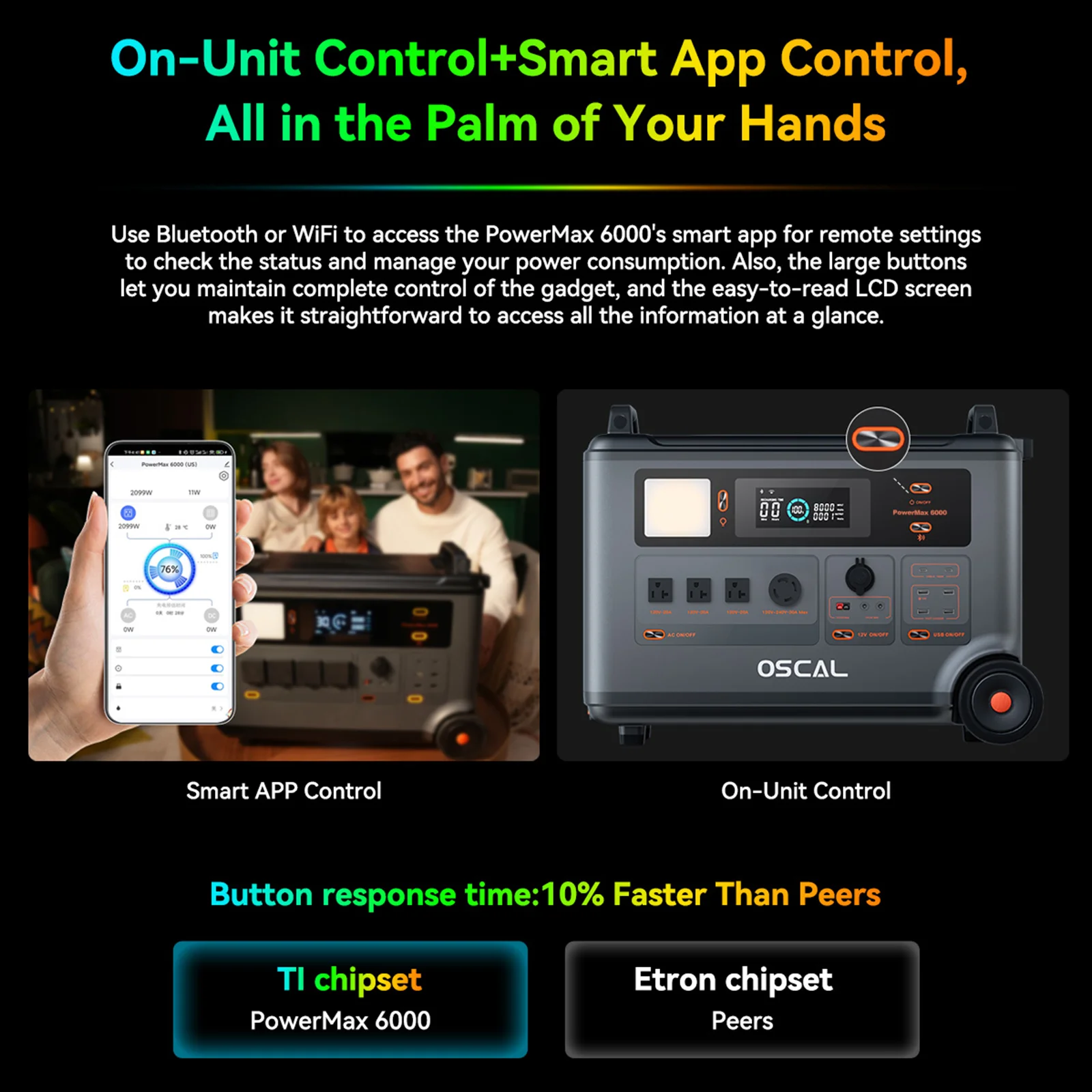 OSCAL PowerMax 6000 Portable Power Station, 3600Wh LiFePO4 Battery with 6000W Output, BP3600 Expansion Battery & 200W Solar Panels, Solar Generator for Camping, Home, Outdoor, Emergency Use