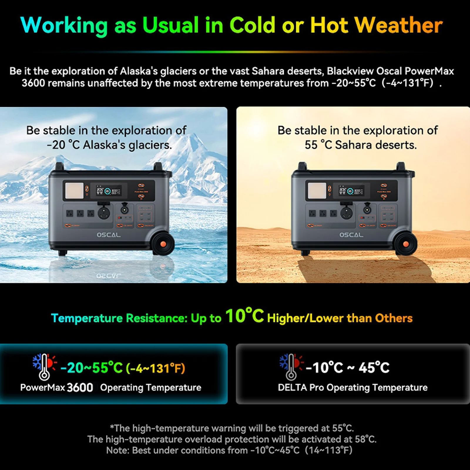 OSCAL PowerMax 6000 Portable Power Station, 3600Wh LiFePO4 Battery with 6000W Output, BP3600 Expansion Battery & 200W Solar Panels, Solar Generator for Camping, Home, Outdoor, Emergency Use